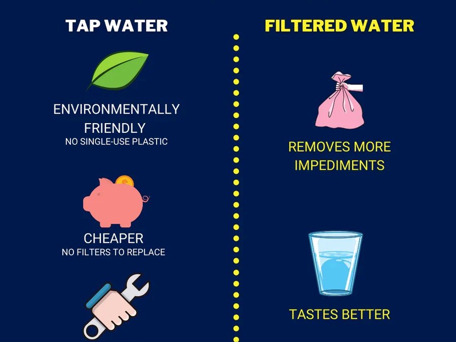 Filtered Water Vs. Tap Water: What You Should Know