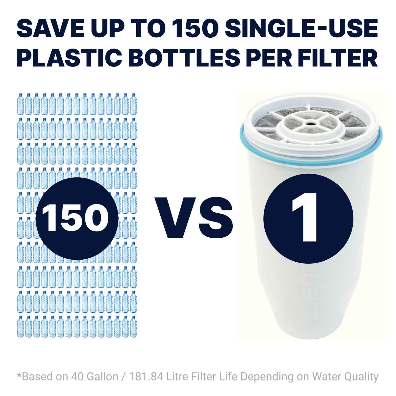 ZeroWater 2.4L 10-Cup Filter Jug with 5-Stage Filtration and TDS Meter for Pure Drinking Water - Image 12