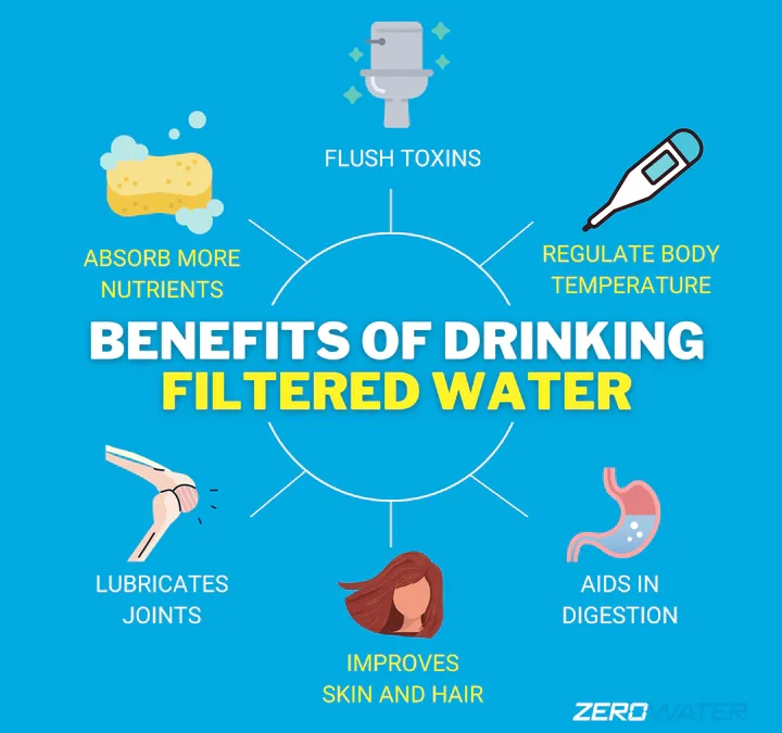 3 Benefits of a Water Filtration System