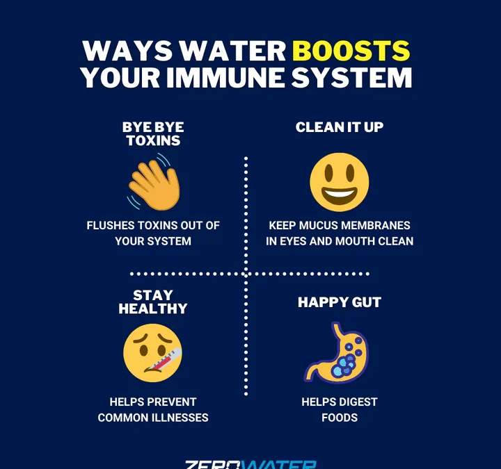 How Water Can Boost Your Immune System